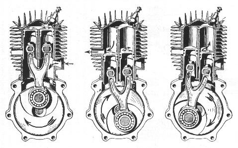 Het principe van de Puch dubbelzuiger motor