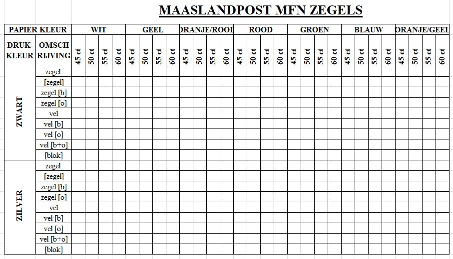 Overzichtstabel varianten Maaslandpost motorzegels