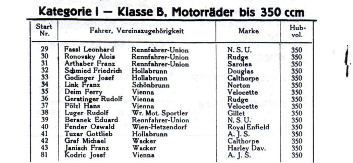 Deelnemerslijst 5e Thernerberg Rennen 1936